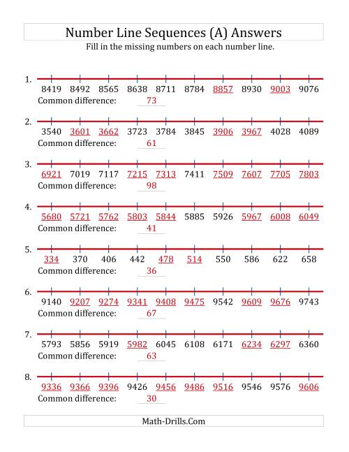 The Increasing Number Line Sequences with Missing Numbers (Max. 10000) (A) Math Worksheet Page 2
