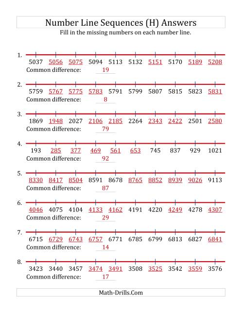 The Increasing Number Line Sequences with Missing Numbers (Max. 10000) (H) Math Worksheet Page 2
