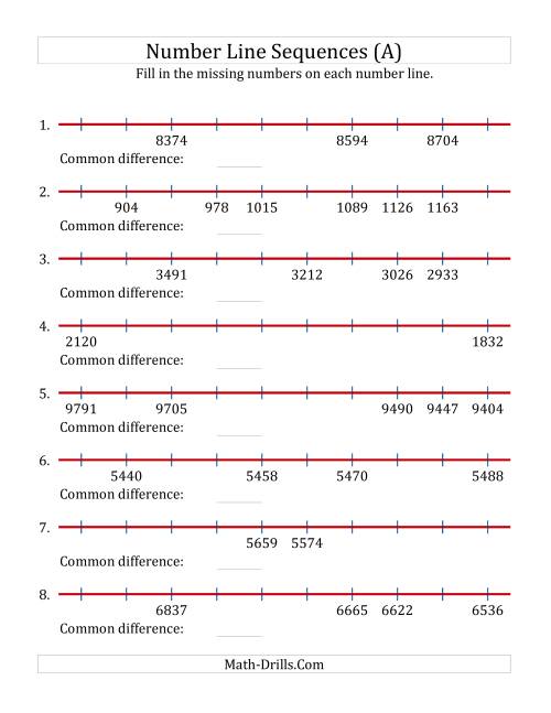 The Increasing and Decreasing Number Line Sequences with Missing Numbers (Max. 10000) (A) Math Worksheet