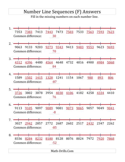 The Increasing and Decreasing Number Line Sequences with Missing Numbers (Max. 10000) (F) Math Worksheet Page 2