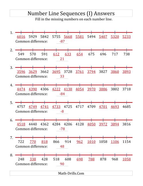 increasing and decreasing number line sequences with missing numbers