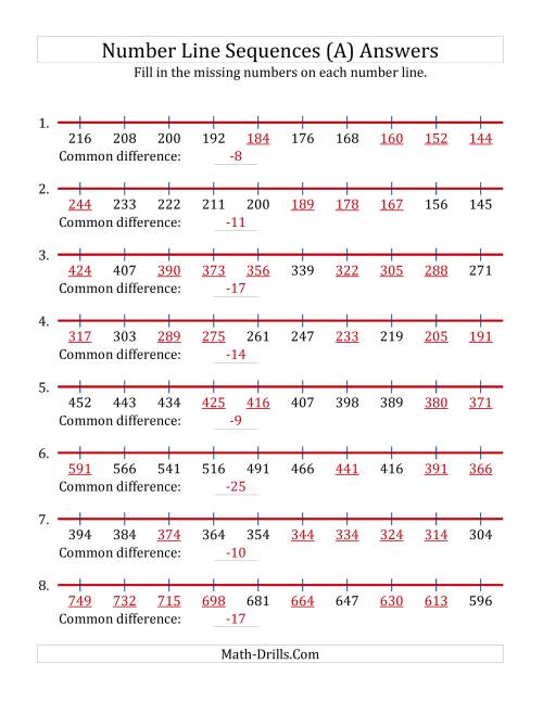 The Decreasing Number Line Sequences with Missing Numbers (Max. 1000) (A) Math Worksheet Page 2