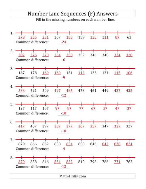 The Decreasing Number Line Sequences with Missing Numbers (Max. 1000) (F) Math Worksheet Page 2