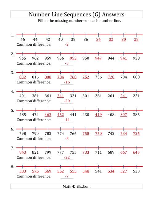 The Decreasing Number Line Sequences with Missing Numbers (Max. 1000) (G) Math Worksheet Page 2