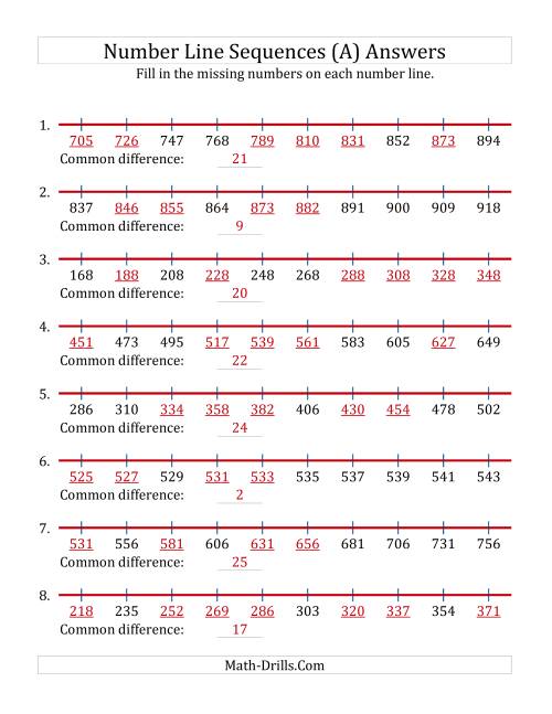 The Increasing Number Line Sequences with Missing Numbers (Max. 1000) (A) Math Worksheet Page 2