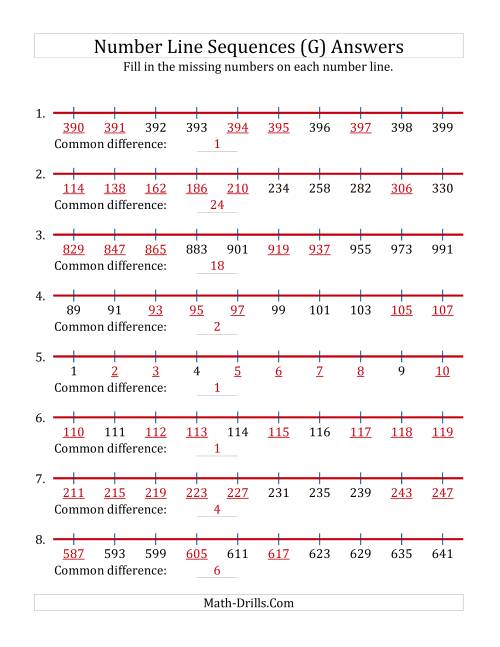 The Increasing Number Line Sequences with Missing Numbers (Max. 1000) (G) Math Worksheet Page 2