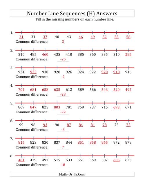 The Increasing and Decreasing Number Line Sequences with Missing Numbers (Max. 1000) (H) Math Worksheet Page 2
