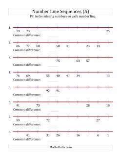 Decreasing Number Line Sequences with Missing Numbers (Max. 100)