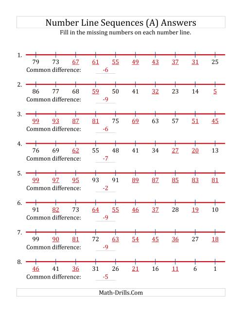 The Decreasing Number Line Sequences with Missing Numbers (Max. 100) (A) Math Worksheet Page 2