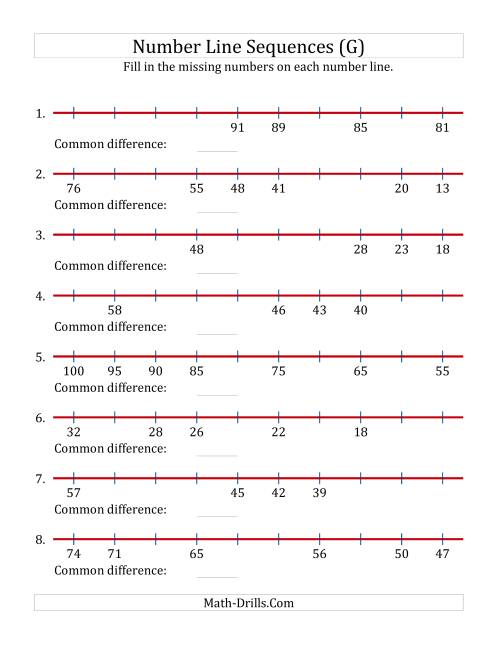 The Decreasing Number Line Sequences with Missing Numbers (Max. 100) (G) Math Worksheet