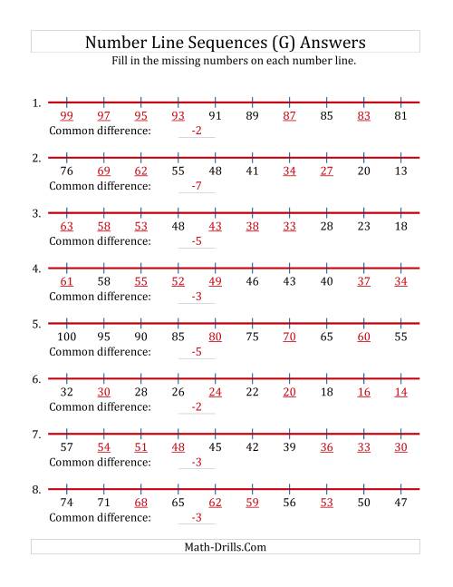 The Decreasing Number Line Sequences with Missing Numbers (Max. 100) (G) Math Worksheet Page 2