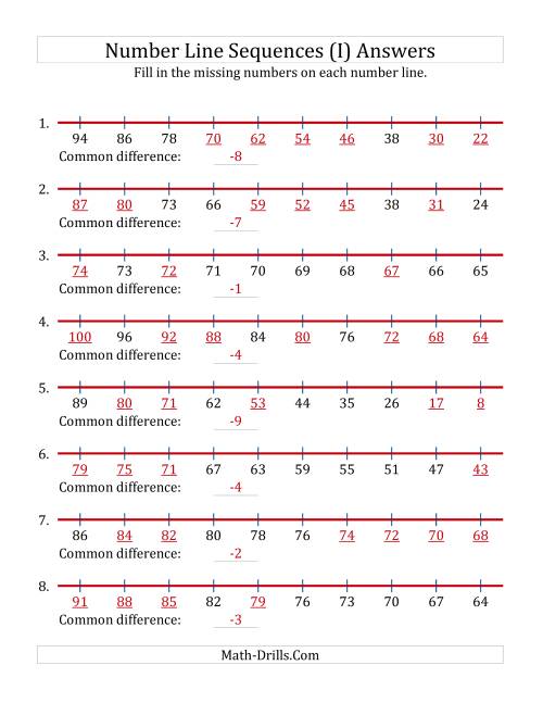 The Decreasing Number Line Sequences with Missing Numbers (Max. 100) (I) Math Worksheet Page 2