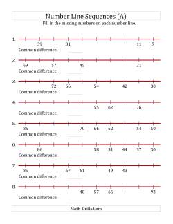 Number Line Worksheets