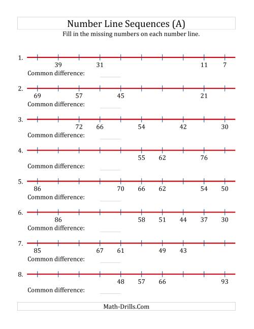The Increasing and Decreasing Number Line Sequences with Missing Numbers (Max. 100) (A) Math Worksheet