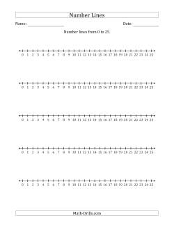 Number Lines from 0 to 25 Counting by 1