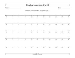 Number Lines from 0 to 30 counting by 3