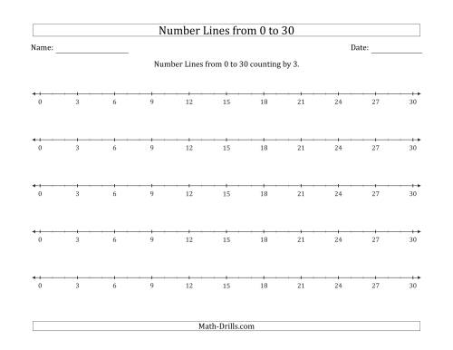 The Number Lines from 0 to 30 counting by 3 Math Worksheet