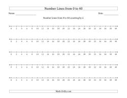 Number Lines from 0 to 40 counting by 2