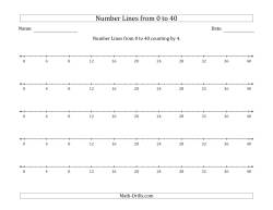 Number Lines from 0 to 40 counting by 4