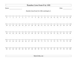 Number Line from 0 to 100 counting by 1