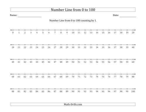 The Number Line from 0 to 100 counting by 1 Math Worksheet