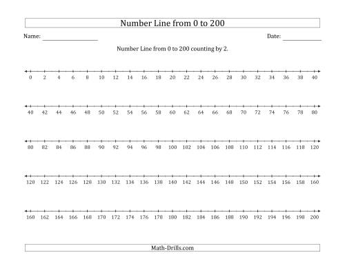 The Number Line from 0 to 200 counting by 2 Math Worksheet