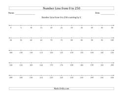 Number Line from 0 to 250 counting by 5