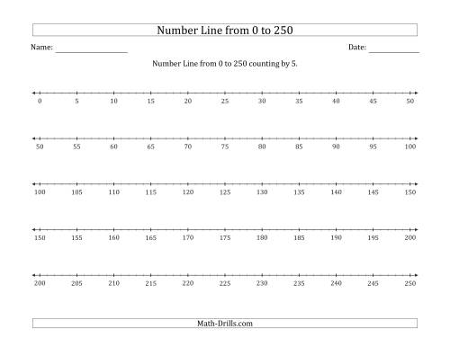 The Number Line from 0 to 250 counting by 5 Math Worksheet