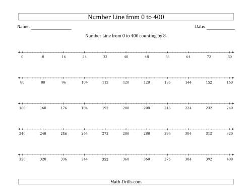The Number Line from 0 to 400 counting by 8 Math Worksheet