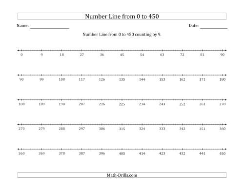 The Number Line from 0 to 450 counting by 9 Math Worksheet
