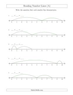 Determining Addition Questions from Number Lines up to 10