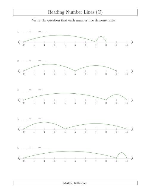 The Determining Addition Questions from Number Lines up to 10 (C) Math Worksheet