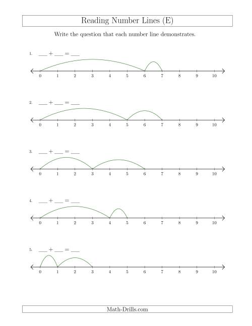 The Determining Addition Questions from Number Lines up to 10 (E) Math Worksheet