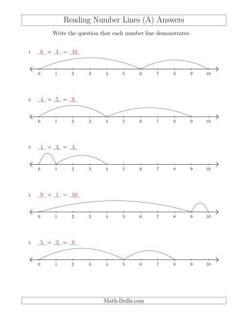 The Determining Addition Questions from Number Lines up to 10 (All) Math Worksheet Page 2