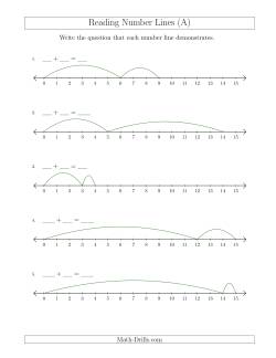 Determining Addition Questions from Number Lines up to 15