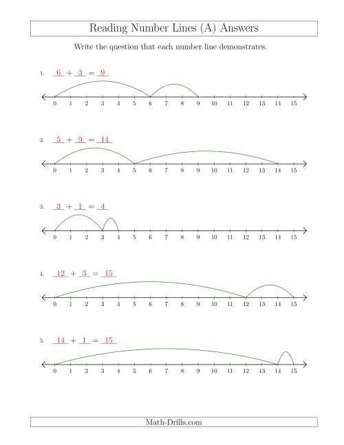 The Determining Addition Questions from Number Lines up to 15 (A) Math Worksheet Page 2