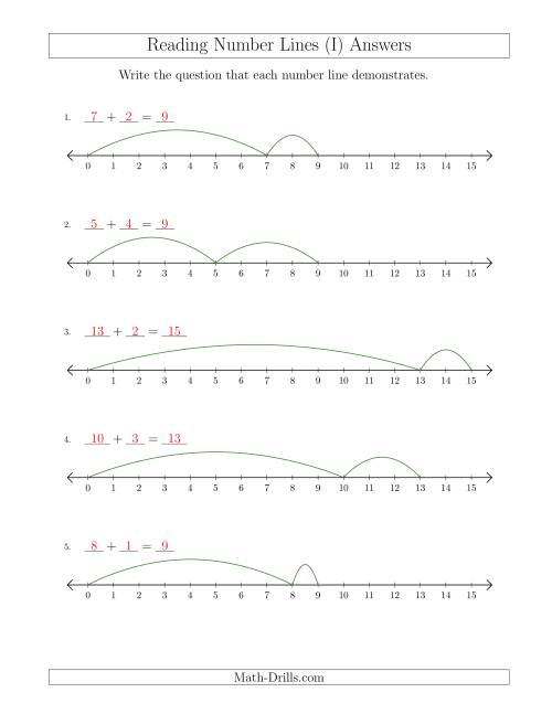 The Determining Addition Questions from Number Lines up to 15 (I) Math Worksheet Page 2