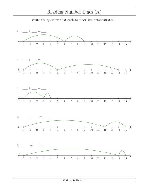 The Determining Addition Questions from Number Lines up to 15 (All) Math Worksheet