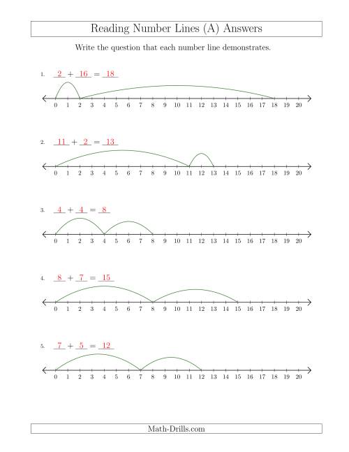 The Determining Addition Questions from Number Lines up to 20 (A) Math Worksheet Page 2