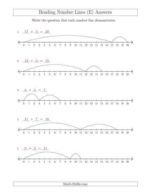 The Determining Addition Questions from Number Lines up to 20 (E) Math Worksheet Page 2