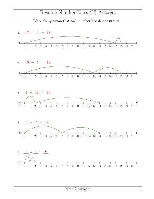 The Determining Addition Questions from Number Lines up to 20 (H) Math Worksheet Page 2