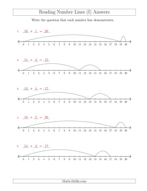 Determining Addition Questions from Number Lines up to 20 (I)