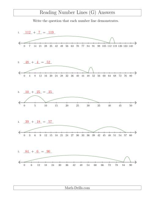The Determining Addition Questions from Number Lines Where Anything Goes (G) Math Worksheet Page 2