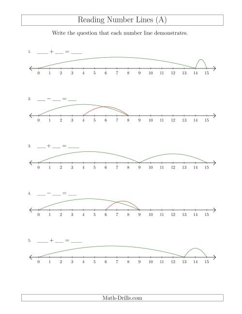 The Determining Addition and Subtraction Questions from Number Lines up to 15 (A) Math Worksheet