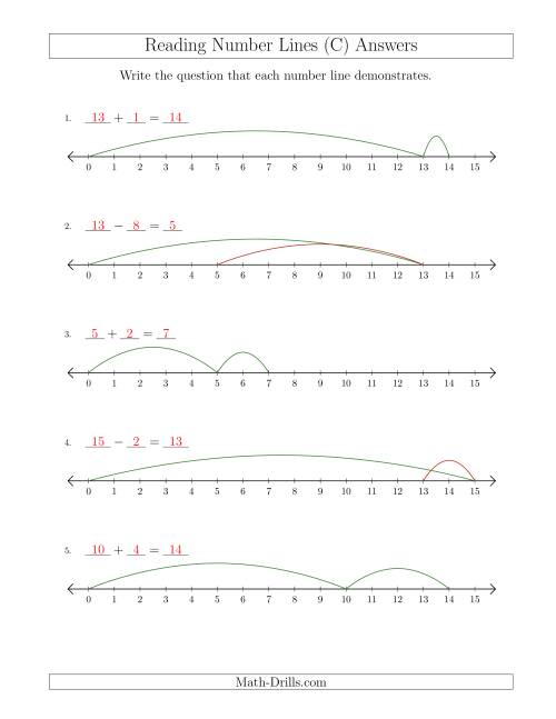 The Determining Addition and Subtraction Questions from Number Lines up to 15 (C) Math Worksheet Page 2
