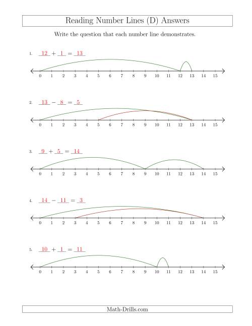 The Determining Addition and Subtraction Questions from Number Lines up to 15 (D) Math Worksheet Page 2