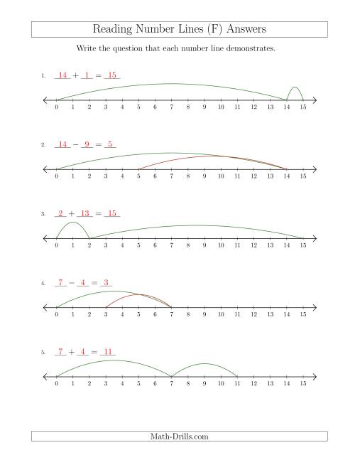 The Determining Addition and Subtraction Questions from Number Lines up to 15 (F) Math Worksheet Page 2