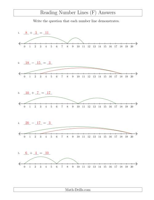 The Determining Addition and Subtraction Questions from Number Lines up to 20 (F) Math Worksheet Page 2