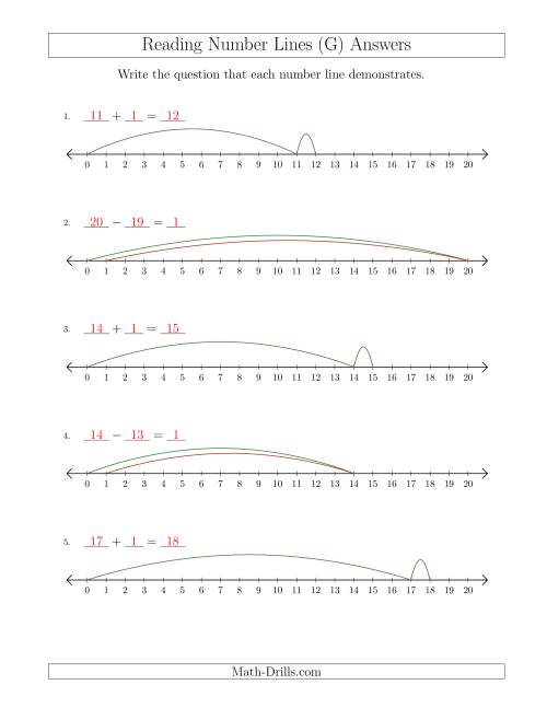 The Determining Addition and Subtraction Questions from Number Lines up to 20 (G) Math Worksheet Page 2