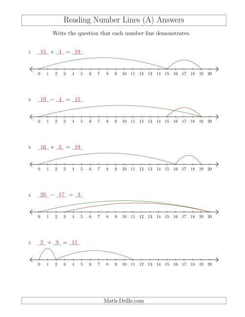 The Determining Addition and Subtraction Questions from Number Lines up to 20 (All) Math Worksheet Page 2
